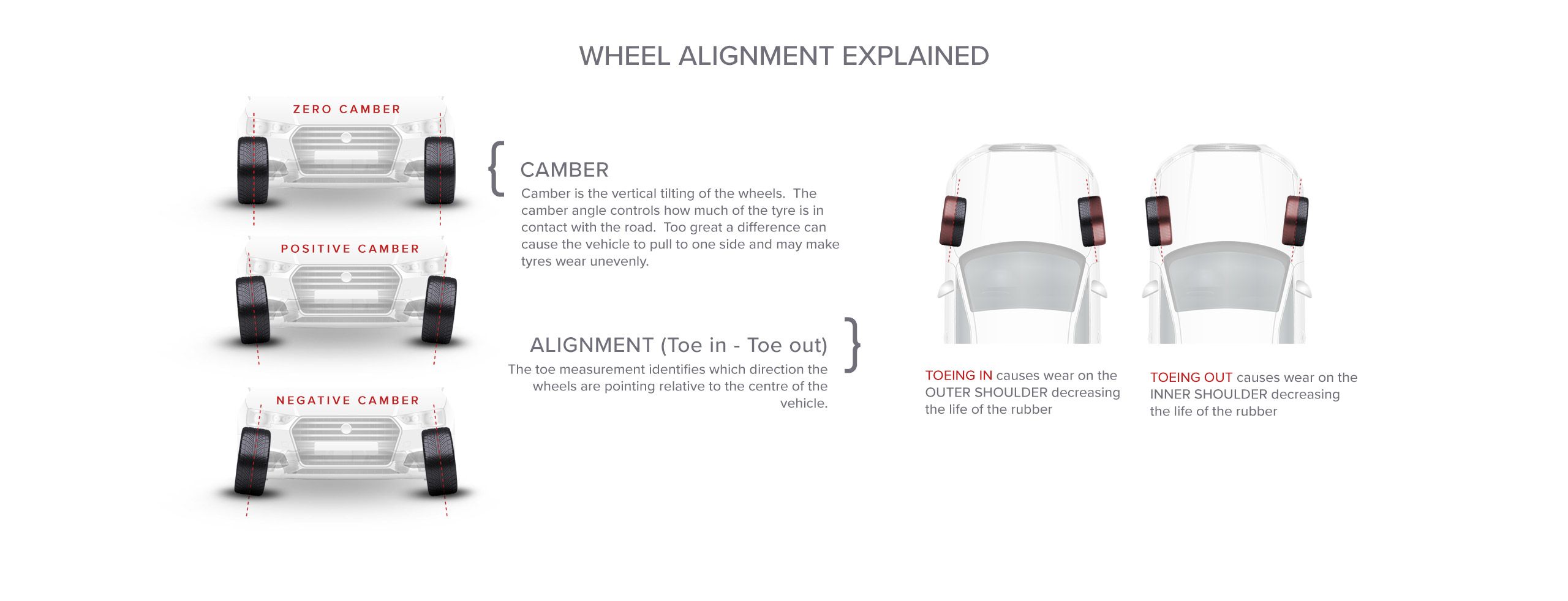 Wheel Alignment explained